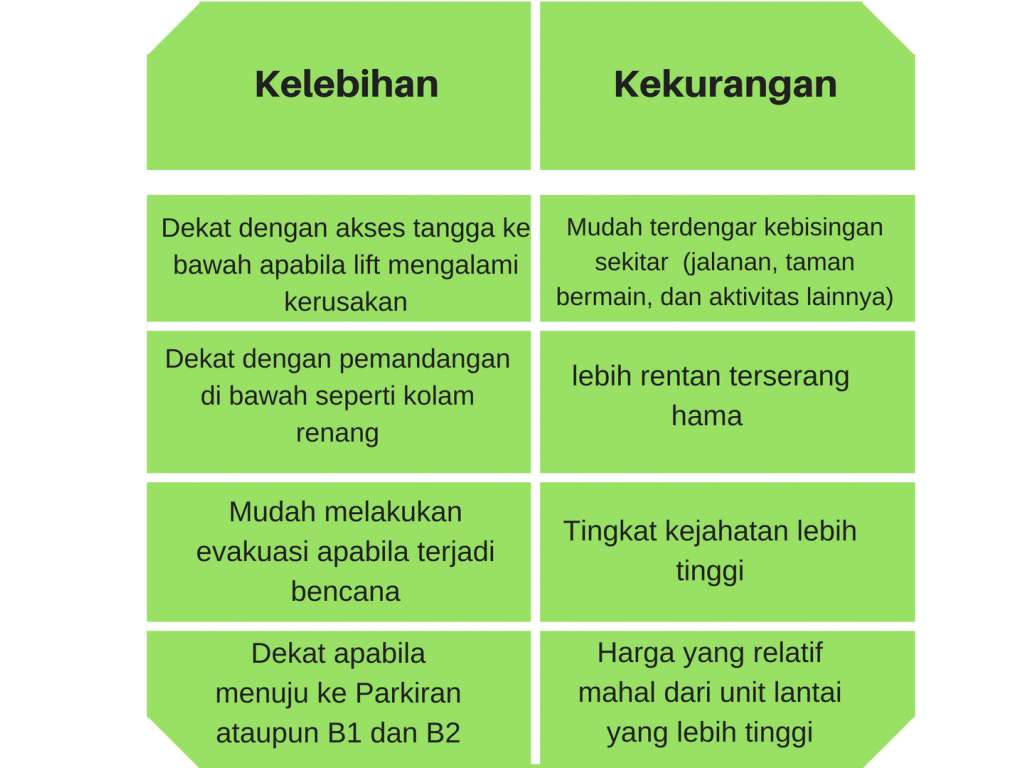 apartemen lantai bawah